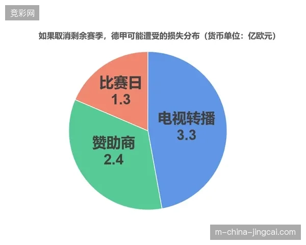 为何欧洲转播商拒绝延续全额买断，转而要求建立基于实时收视率的浮动回款模型？